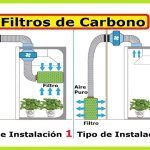 Filtros de carbono para tratamiento de olores en cultivos de interior o indoor www.abonosfertilizantesyplantas.com