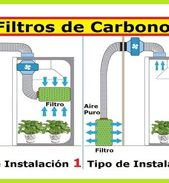 Filtros de carbono para tratamiento de olores en cultivos de interior o indoor www.abonosfertilizantesyplantas.com